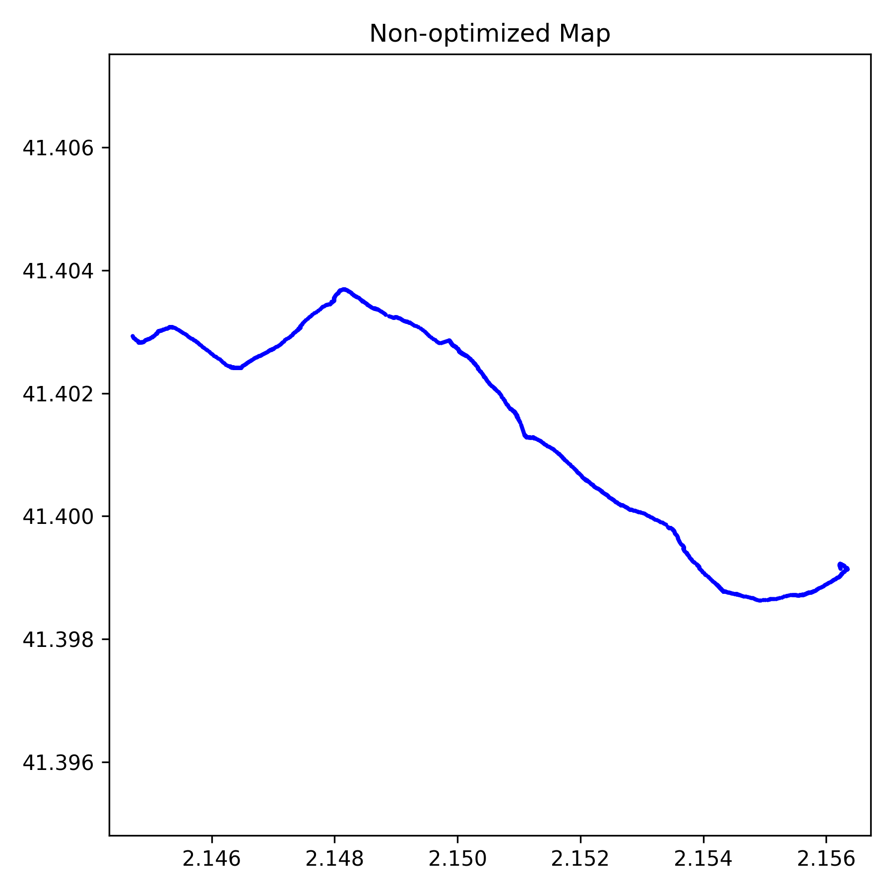 Initial result