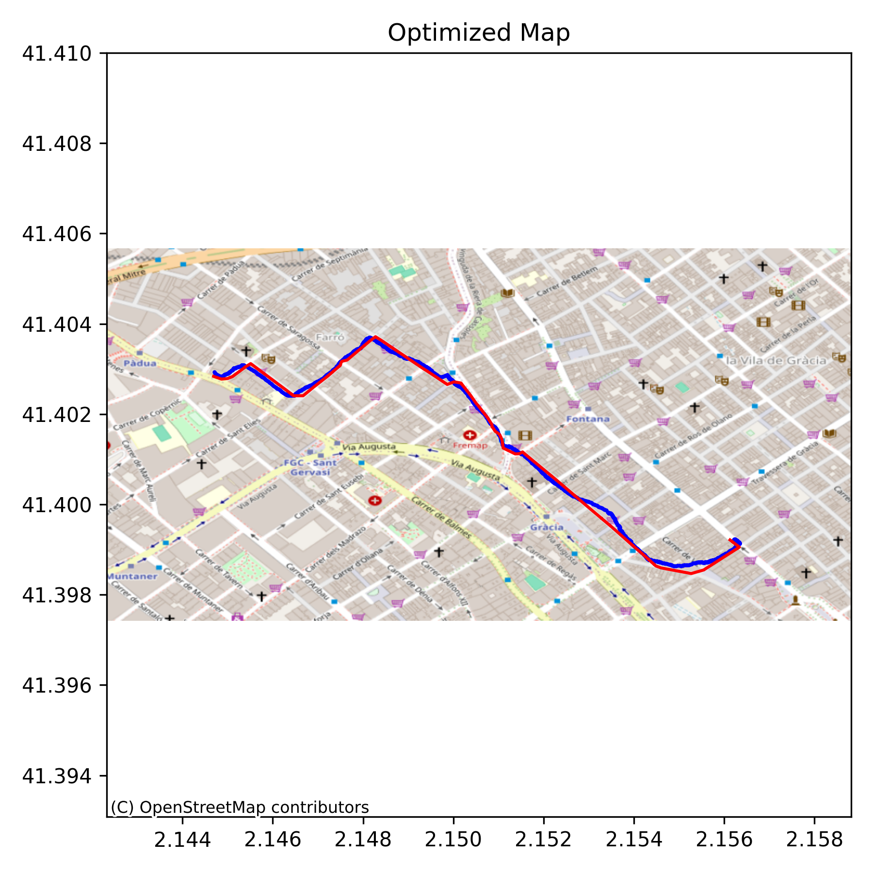 Optimized path